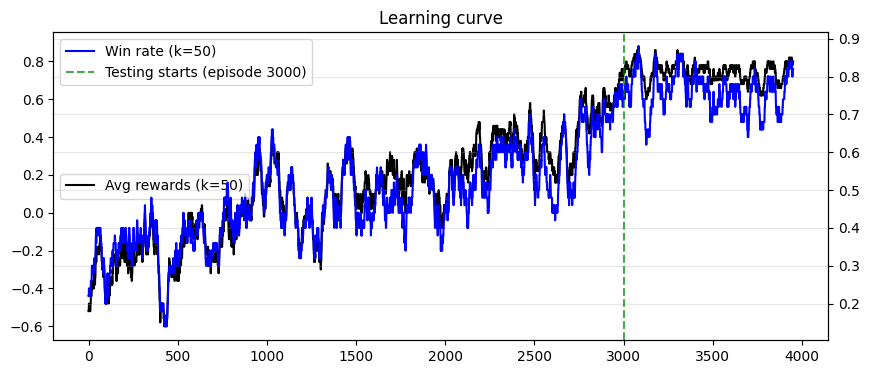 JudoBot visualization